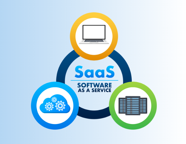SAAS (Software as a Service) Solutions